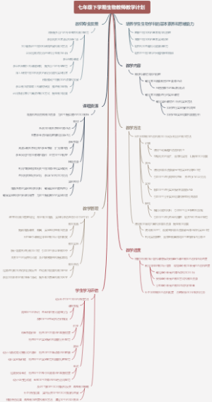 七年级下学期生物教师教学计划