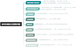 高中英语语法名词思维导图