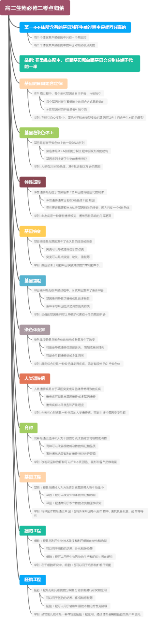 高二生物必修二考点归纳