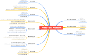 二年级数学下册第一单元教案例文