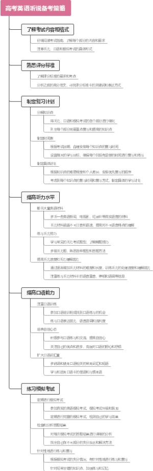 高考英语听说备考策略