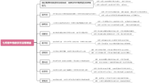 七年级生物教学方法有哪些