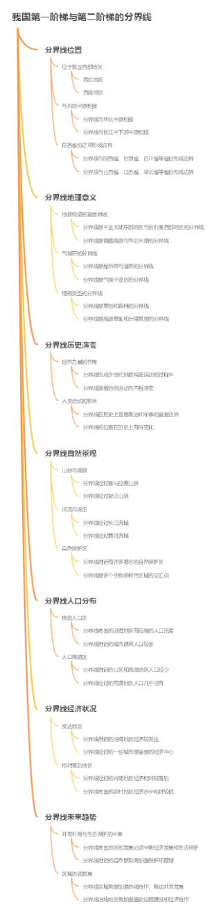 我国第一阶梯与第二阶梯的分界线