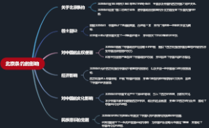 北京条约的影响