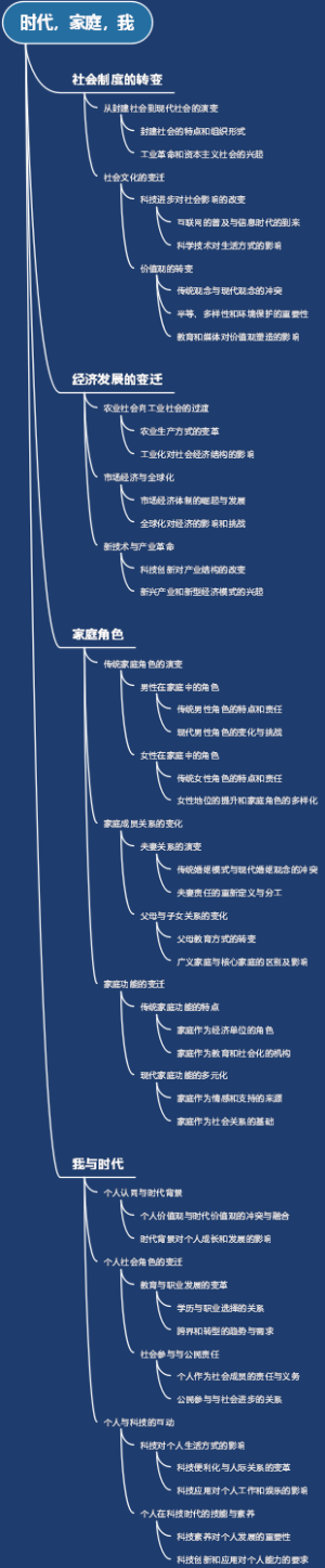 时代，家庭，我