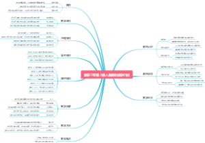 数学三年级上册人教版的教学计划