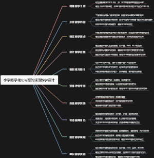 小学数学单元习题的规范教学设计