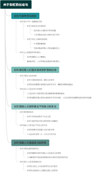 关于彩虹的比喻句