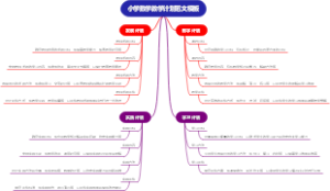 小学数学教学计划范文模板