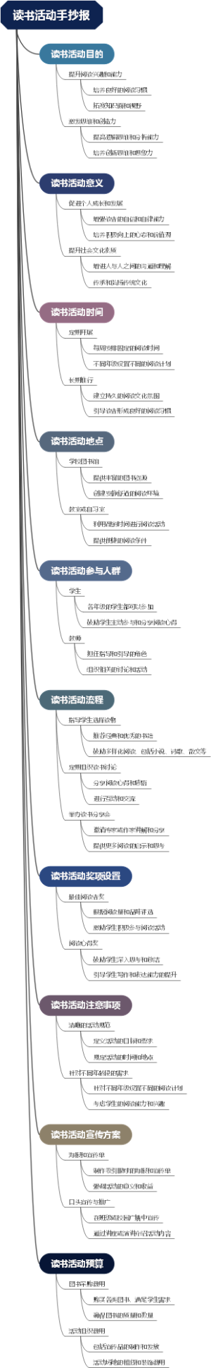 读书活动手抄报