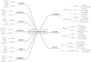 高三语文重点知识点归纳