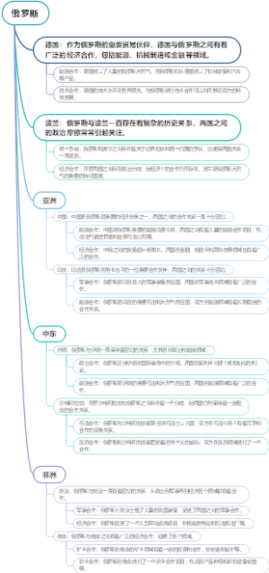 俄罗斯