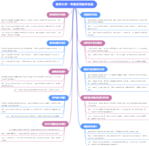 数学小学一年级优秀教学总结