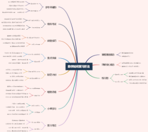 数学如何复习方法