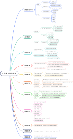 七年级下数学教案