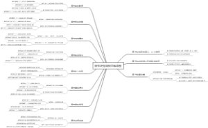 细节决定成败思维导图