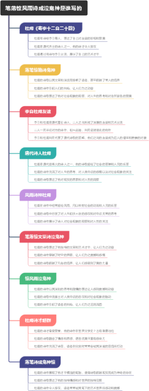 笔落惊风雨诗成泣鬼神是谁写的