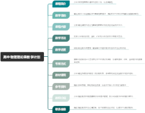 高中物理理论课教学计划