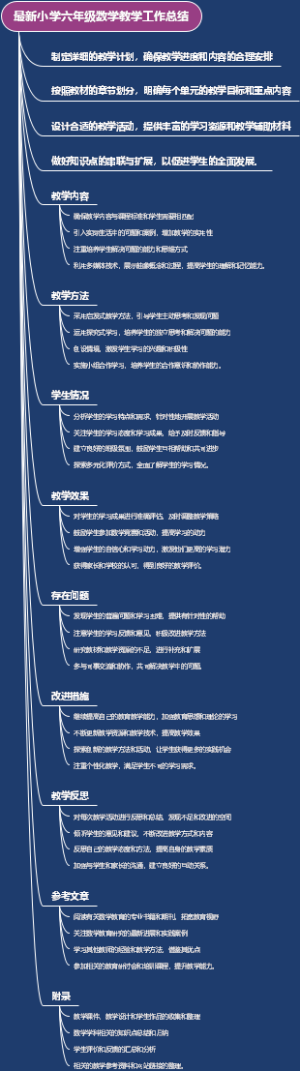 最新小学六年级数学教学工作总结