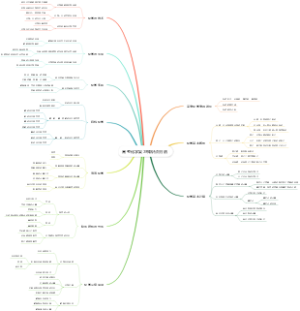 高考化学复习知识点归纳