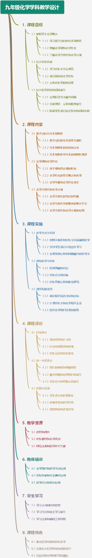 九年级化学学科教学设计