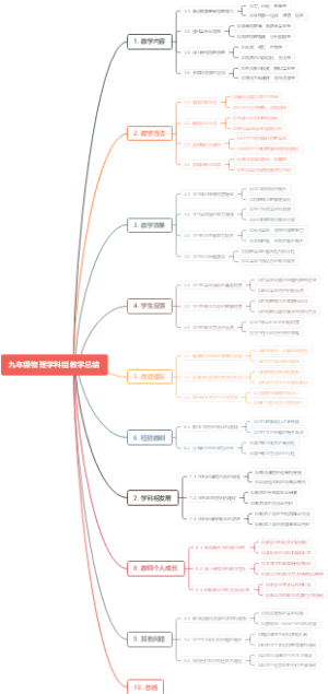 九年级物理学科组教学总结
