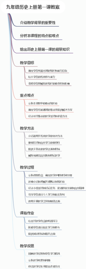 九年级历史上册第一课教案