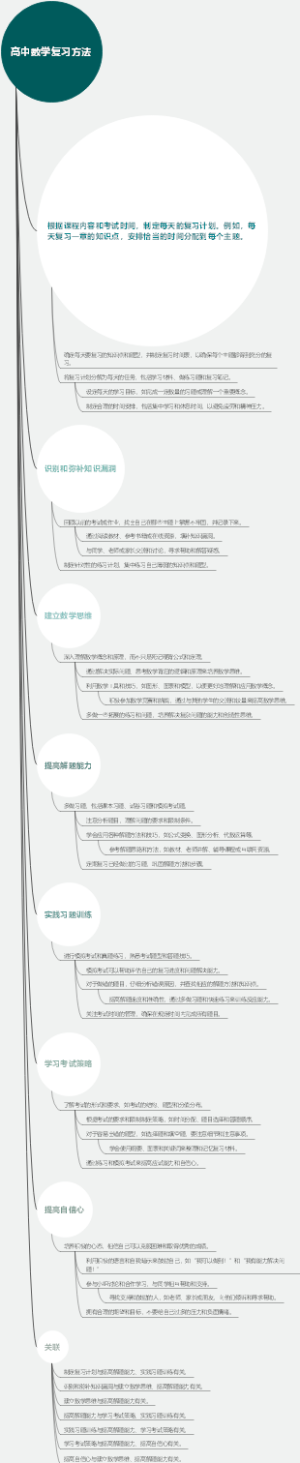 高中数学复习方法
