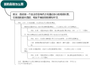 圆的直径怎么算