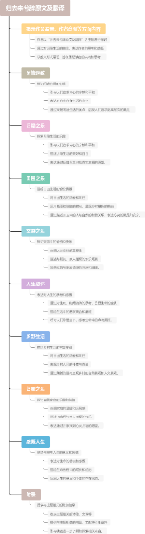 归去来兮辞原文及翻译