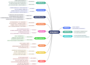 高中数学教学反思