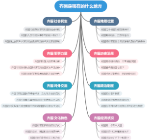 齐国是现在的什么地方