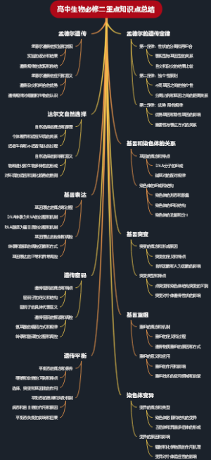 高中生物必修二重点知识点总结