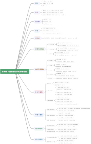七年级上册数学知识点思维导图