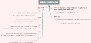 英语语法之宾语思维导图