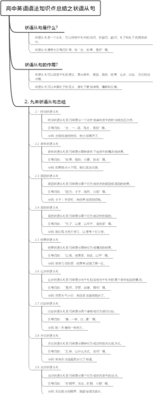 高中英语语法知识点总结之状语从句