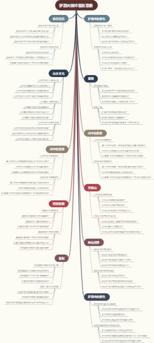 梦游天姥吟留别意象