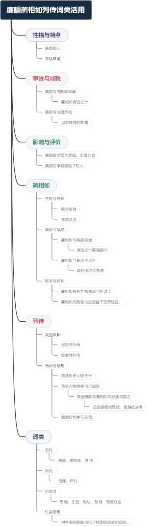 廉颇蔺相如列传词类活用