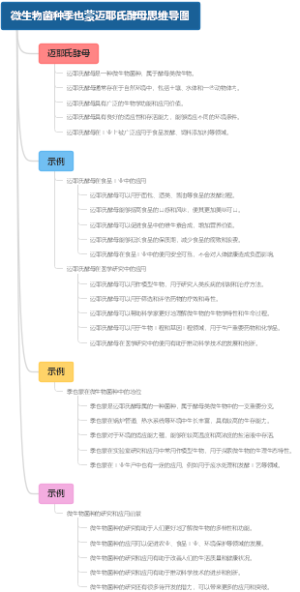 微生物菌种季也蒙迈耶氏酵母思维导图