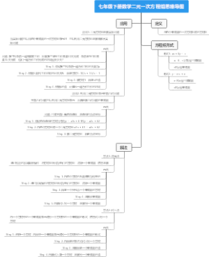 七年级下册数学二元一次方程组思维导图