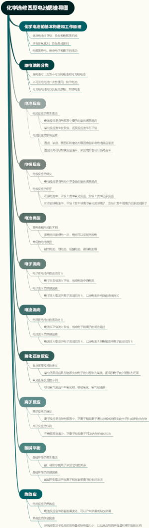 化学选修四原电池思维导图
