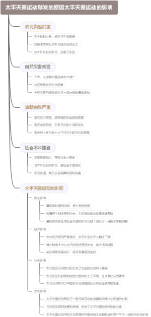 太平天国运动爆发的原因太平天国运动的影响