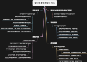 学好高中生物学习技巧