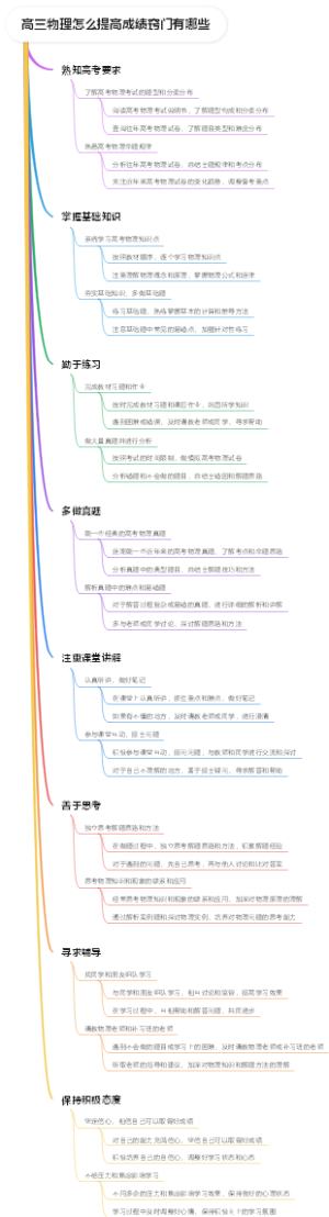 高三物理怎么提高成绩窍门有哪些