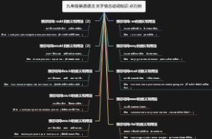 九年级英语语法关于情态动词知识点归纳