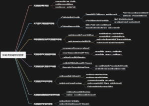 影响太阳辐射的因素