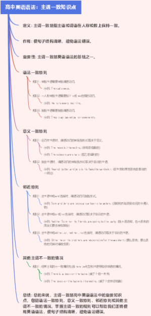 高中英语语法：主谓一致知识点