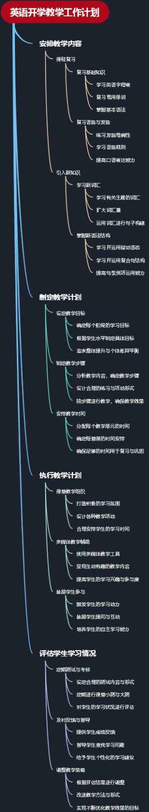 英语开学教学工作计划