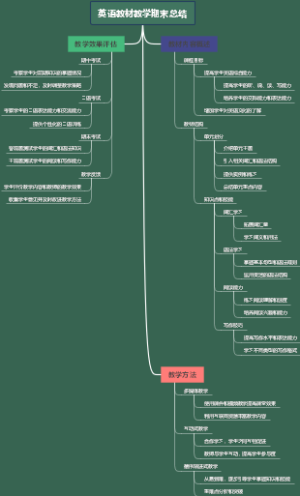 英语教材教学期末总结