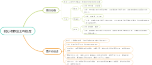 爬行动物霸王岭睑虎